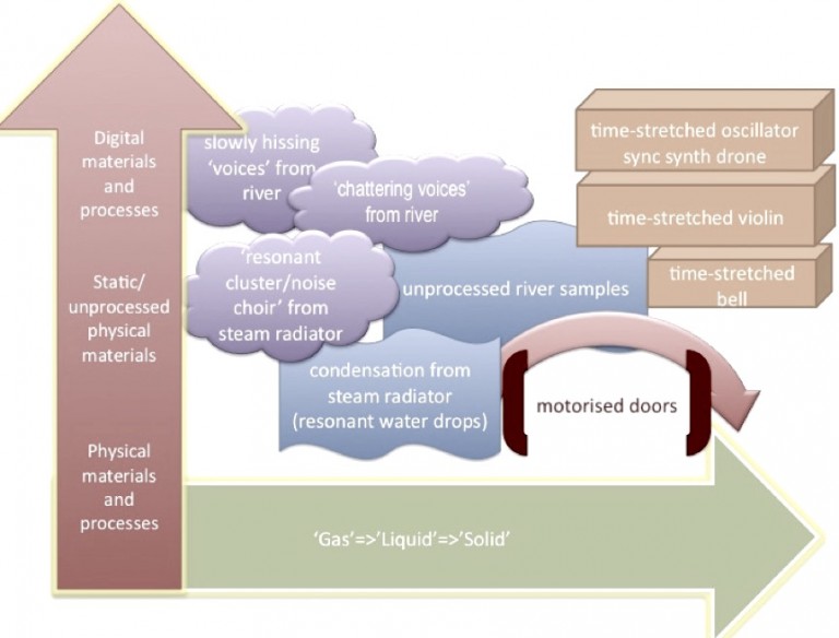 Conduit (2009) Brian Bridges